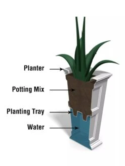 Fairfield Self-Watering Tall Patio Planters, 28” -Garden Supply Store 39342 14V tif
