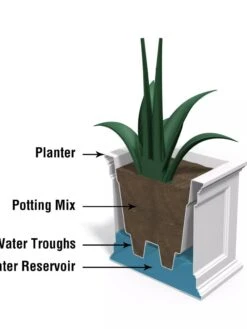 Fairfield Self-Watering Patio Planters, 20” X 36” 12 Fairfield Self-Watering Patio Planters, 20” X 36” -Garden Supply Store 8588417 17V tif