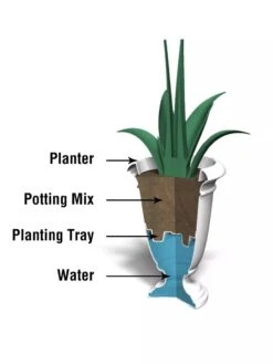 Ellington Self-Watering Urn Planter, 24" -Garden Supply Store 8600110 10V tif