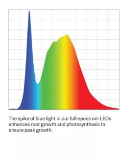 LED Stack-n-Grow Lights - 2-Tier System -Garden Supply Store LED ColorSpectrum grid PDP 14