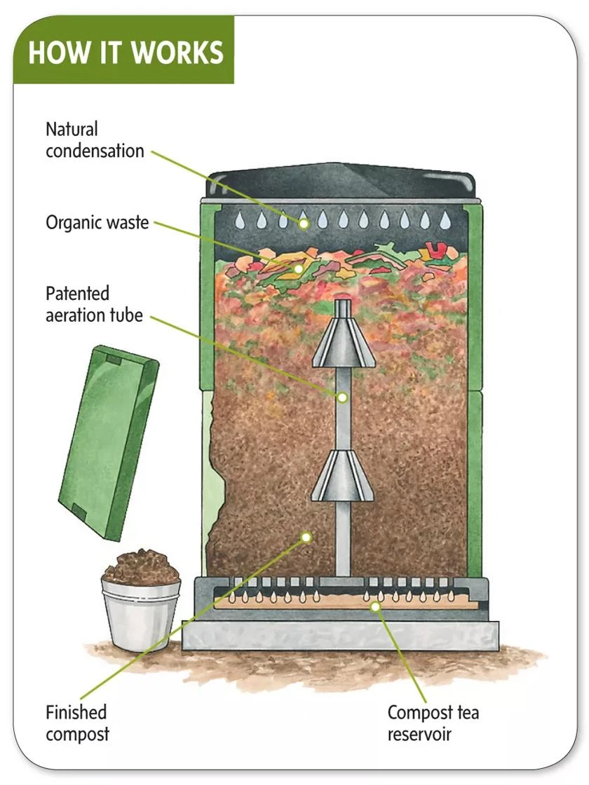 Aerobin®400 Composter 2 Aerobin®400 Composter - Image 2